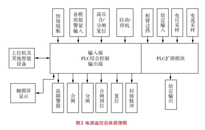 大容量矿热炉直流电源设计的几个关键问题